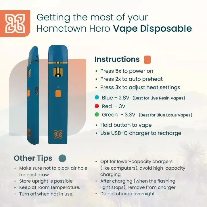 Hometown Hero GDP+ Blueberry Mint 2g THCA Live Resin Disposable Vape