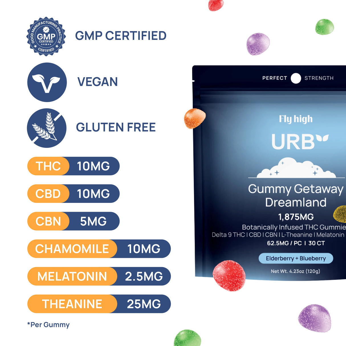 URB Restful Botanically Infused Sleep Gummies Eldberberry + Blueberry 1875MG