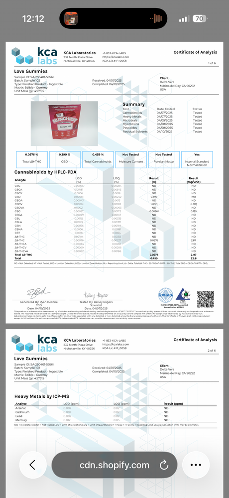 Delta Munchies Functional Microdose Love Gummies 5pk